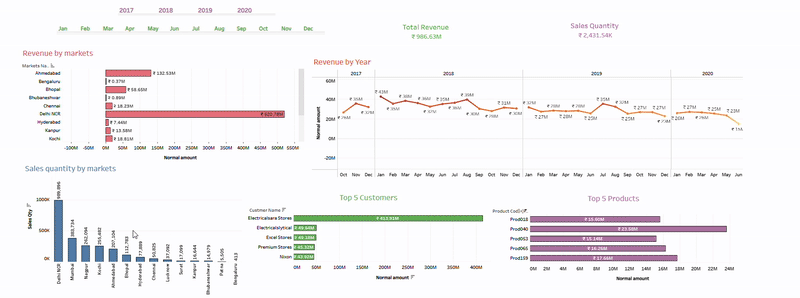 Dashboard demo